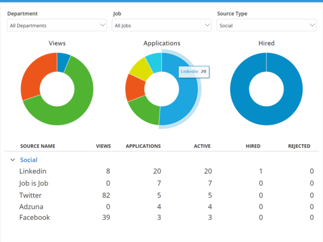 Intelligent Reports