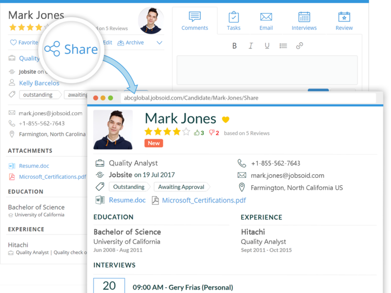 share profiles