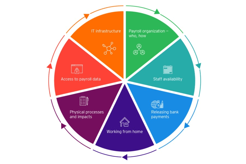 payroll continuity 